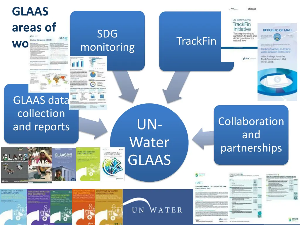 glaas areas of work