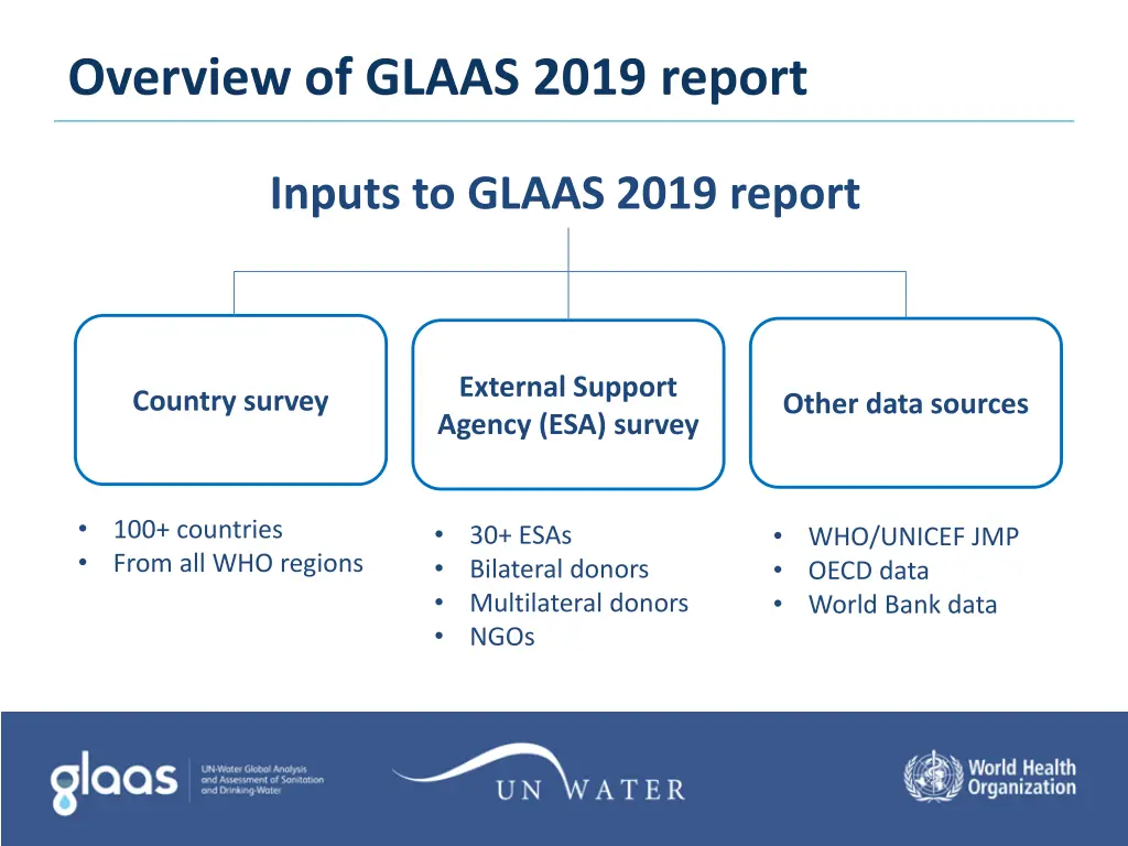 overview of glaas 2019 report