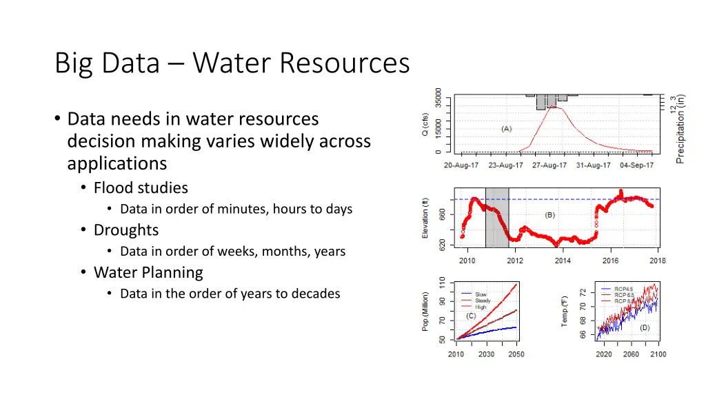big data water resources 1