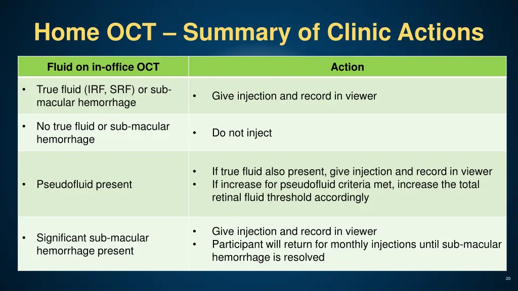 home oct summary of clinic actions