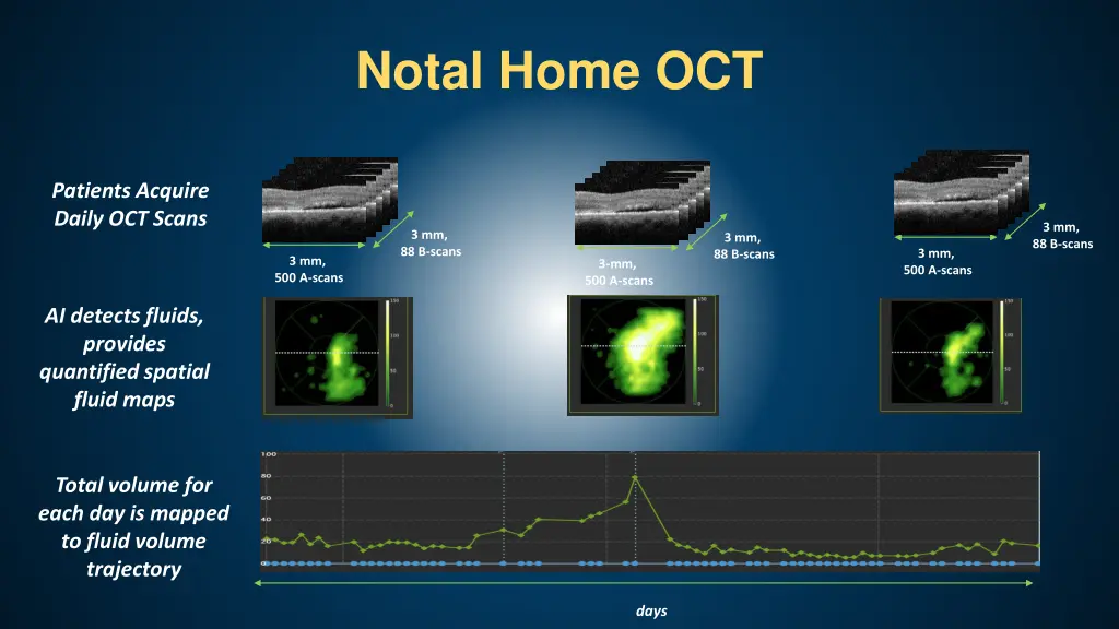 notal home oct 1