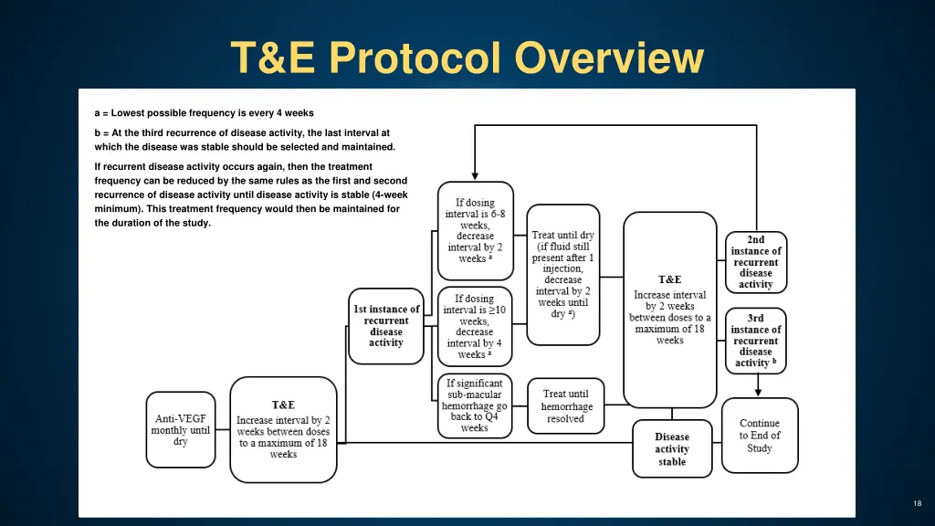 t e protocol overview 2