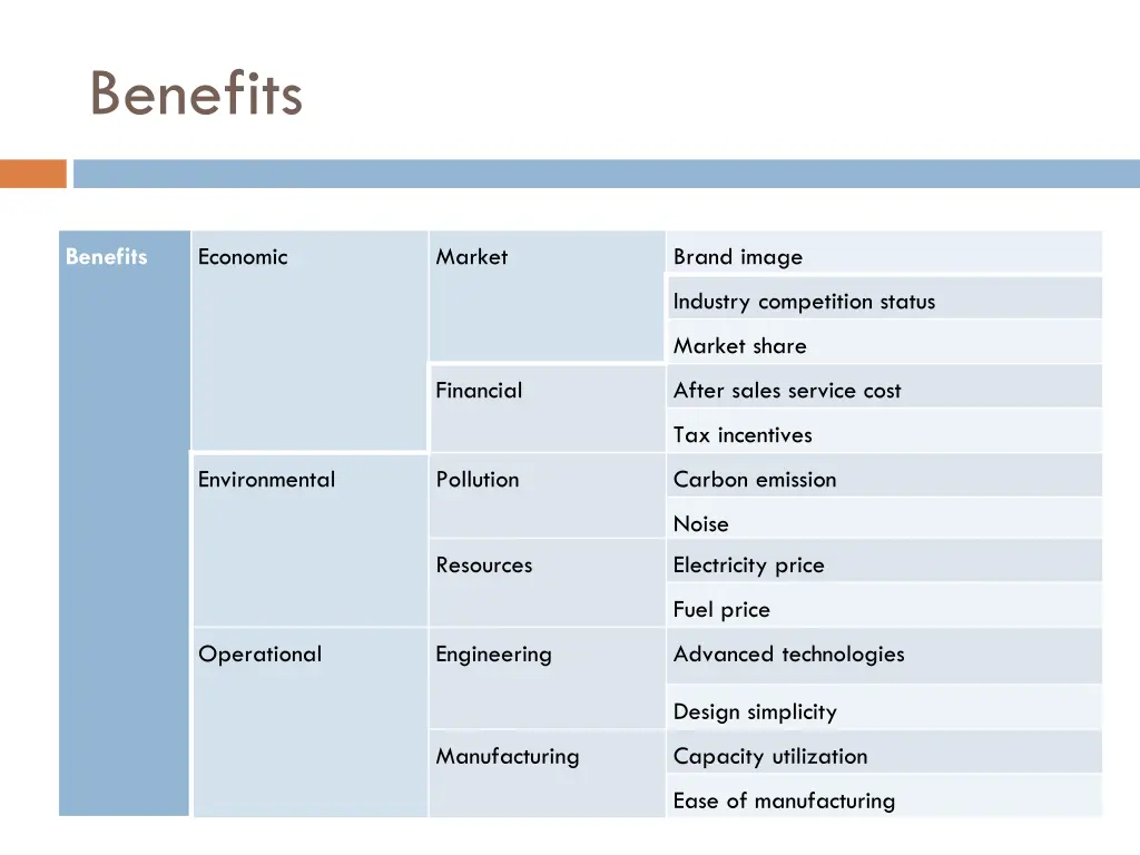 benefits