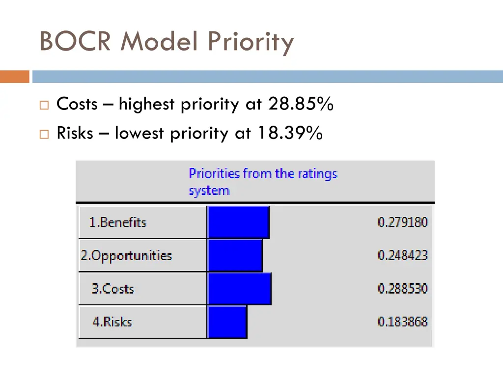 bocr model priority