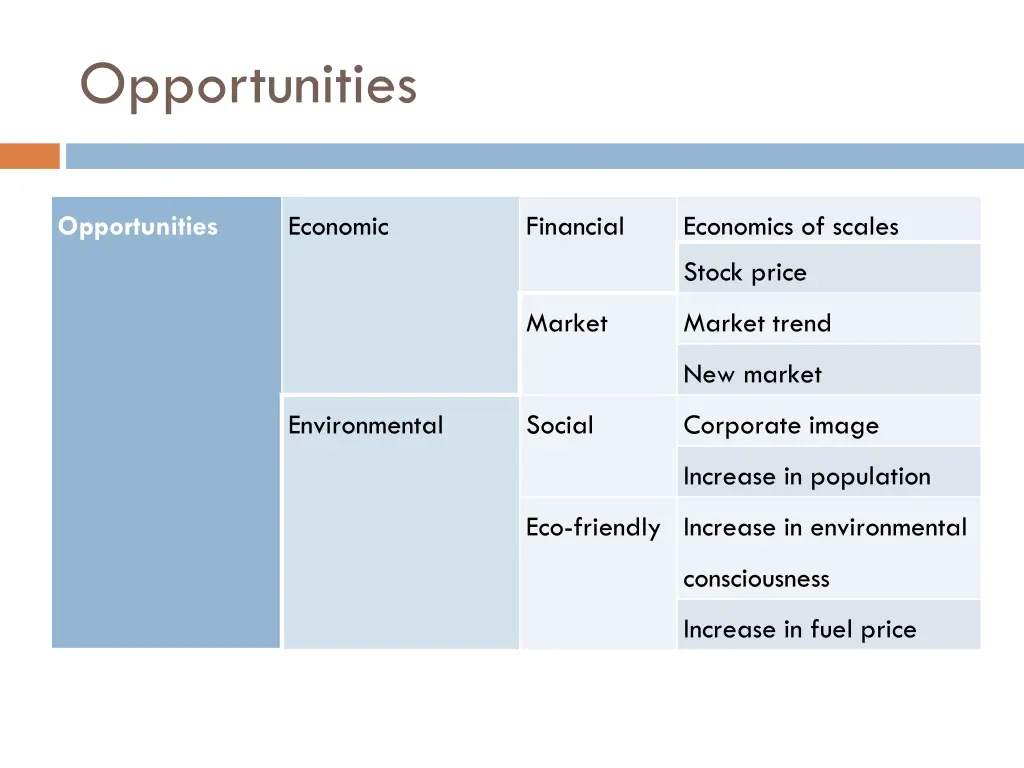 opportunities