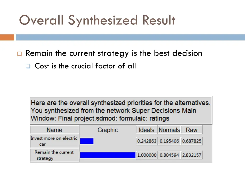 overall synthesized result