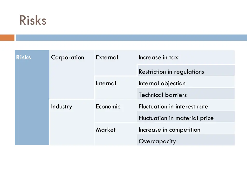 risks