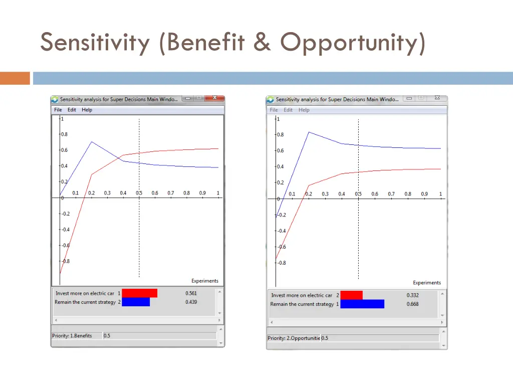 sensitivity benefit opportunity