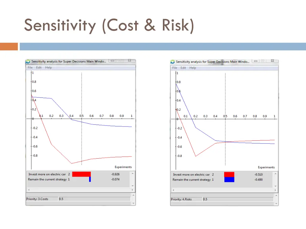 sensitivity cost risk