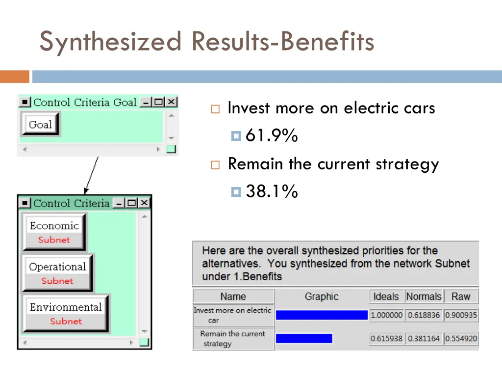 synthesized results benefits