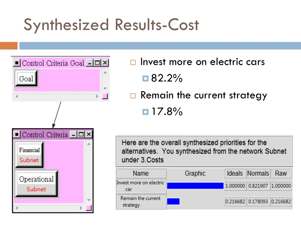 synthesized results cost