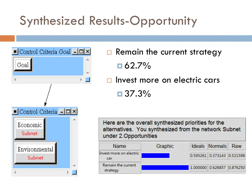 synthesized results opportunity