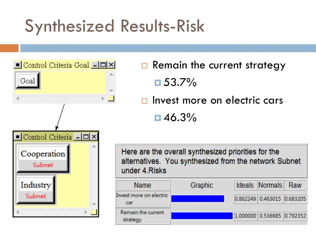 synthesized results risk