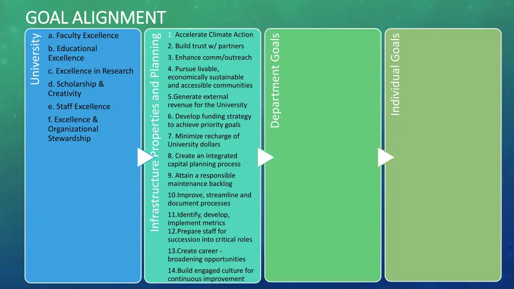 goal alignment goal alignment university