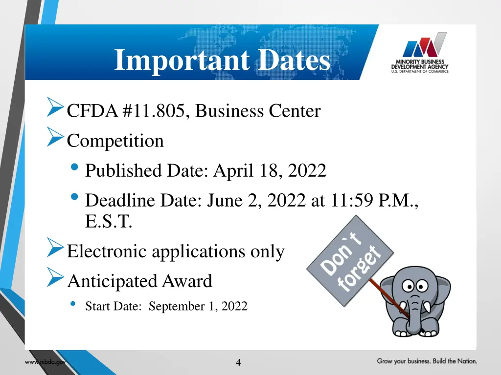 important dates