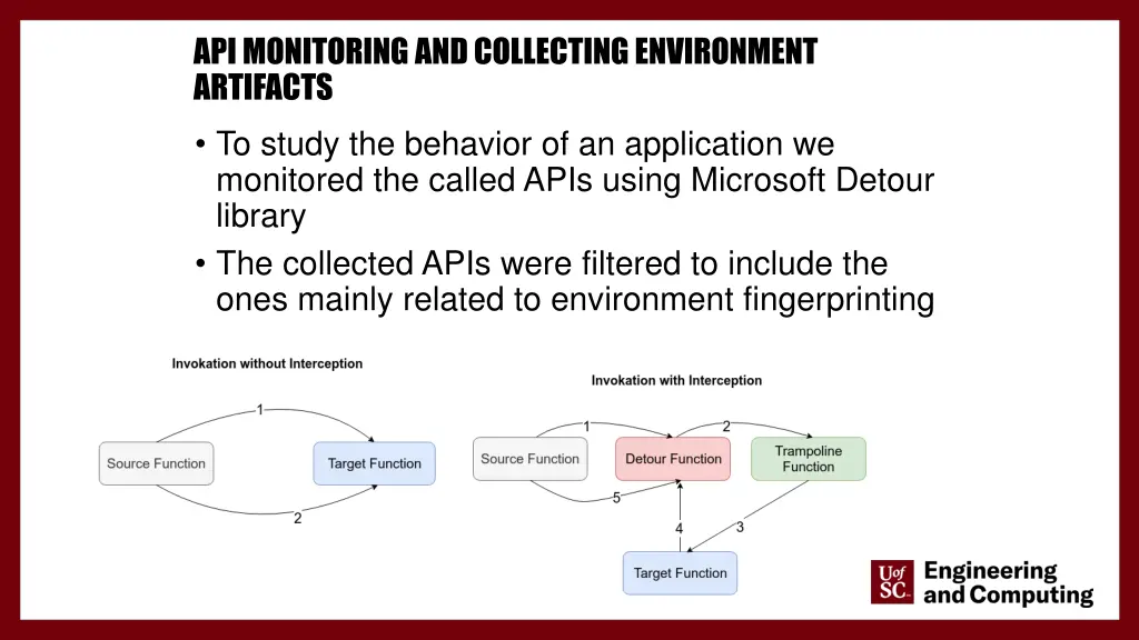 api monitoring and collecting environment