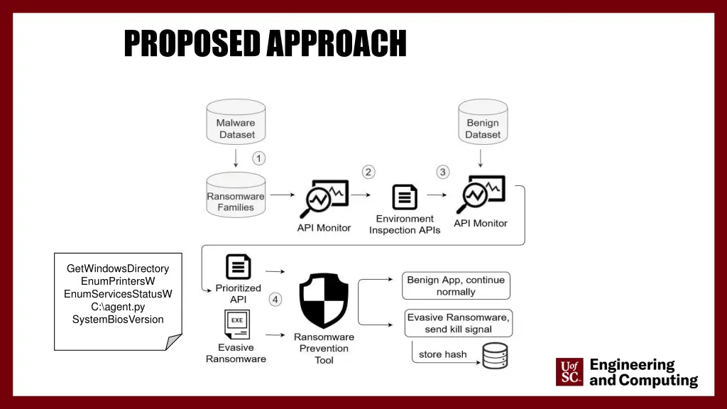 proposed approach 1