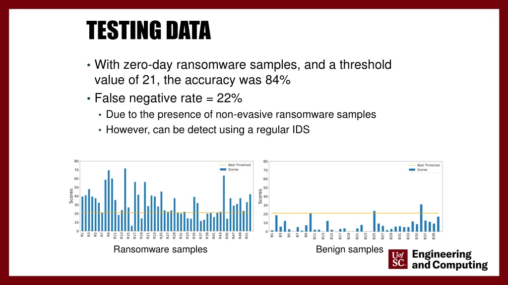 testing data