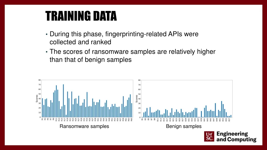 training data