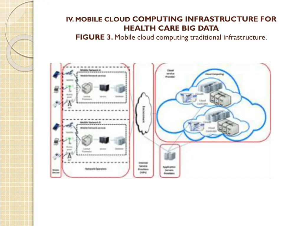 iv mobile cloud computing infrastructure