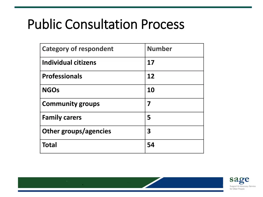 public consultation process public consultation