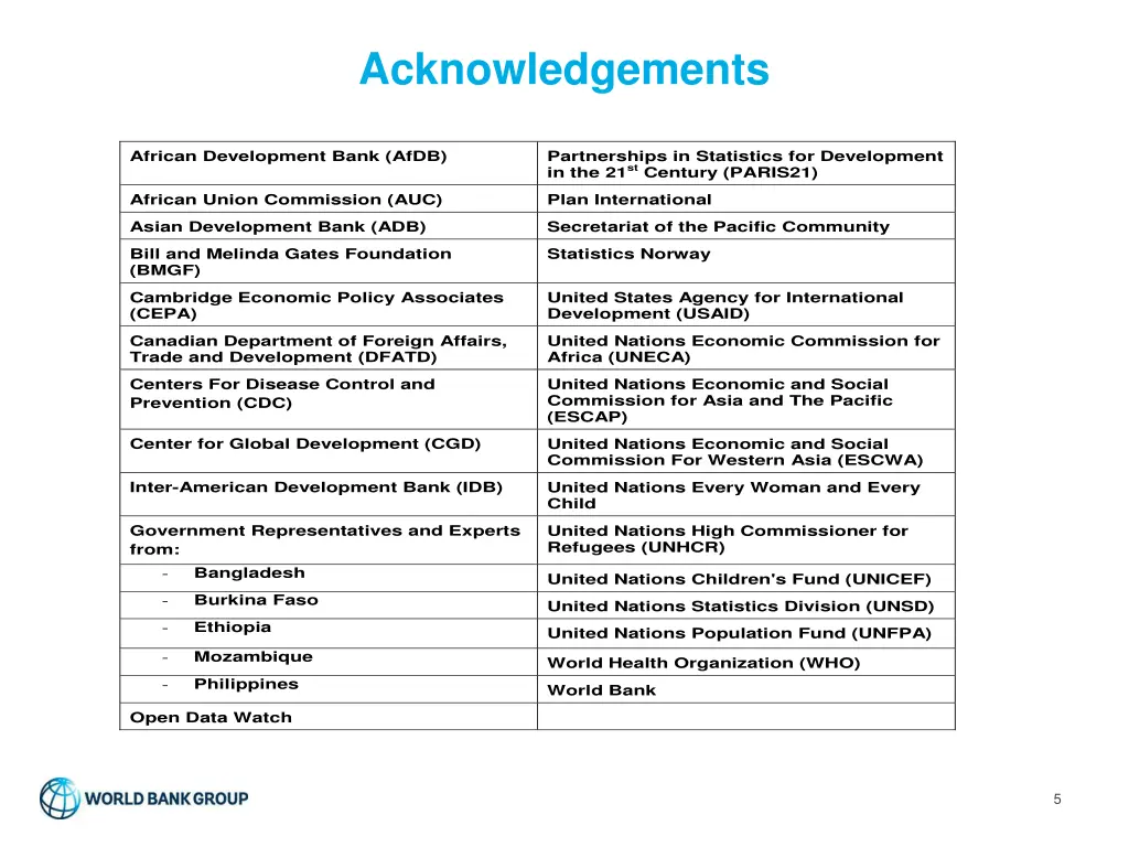 acknowledgements
