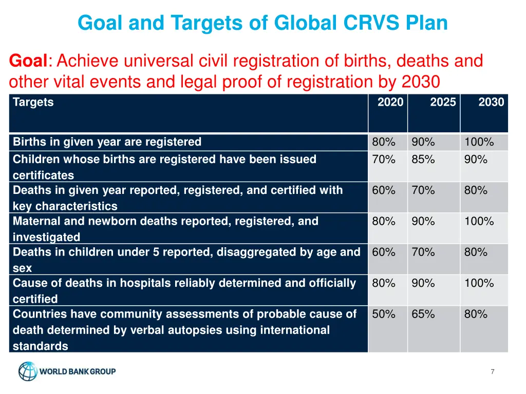 goal and targets of global crvs plan