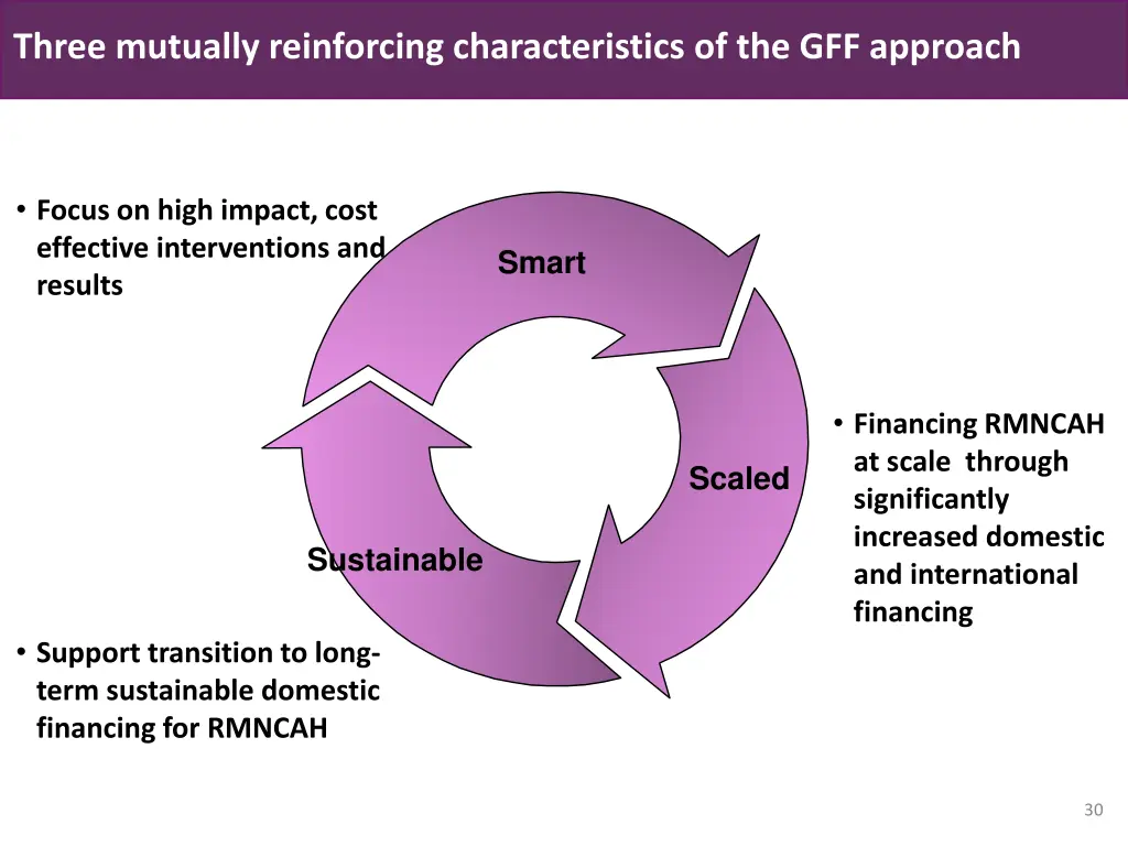 three mutually reinforcing characteristics