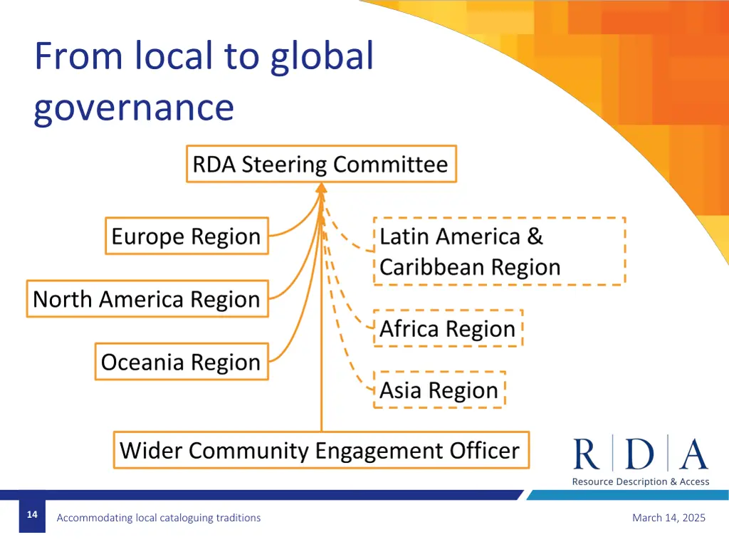 from local to global governance