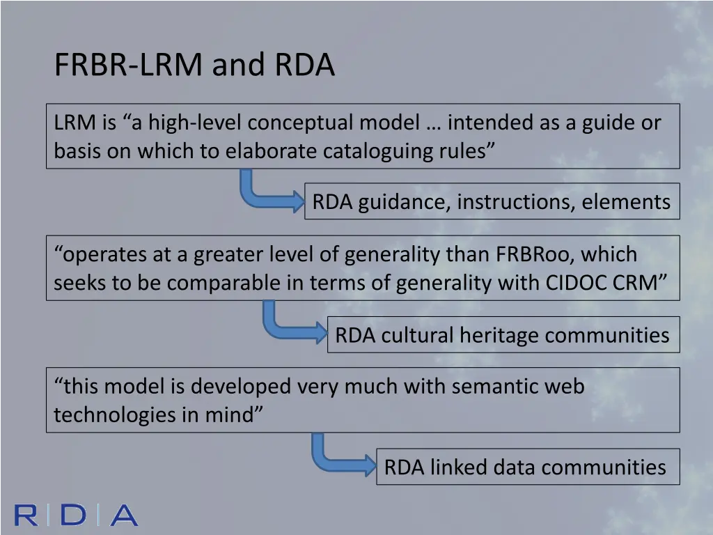 frbr lrm and rda