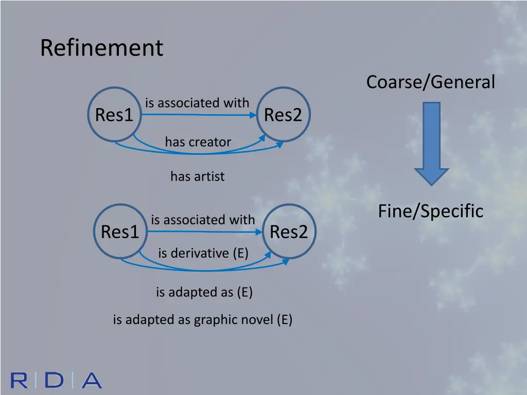 refinement