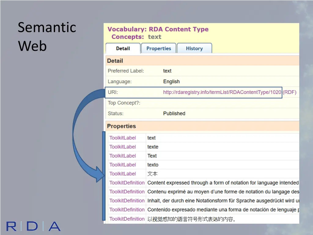 semantic web