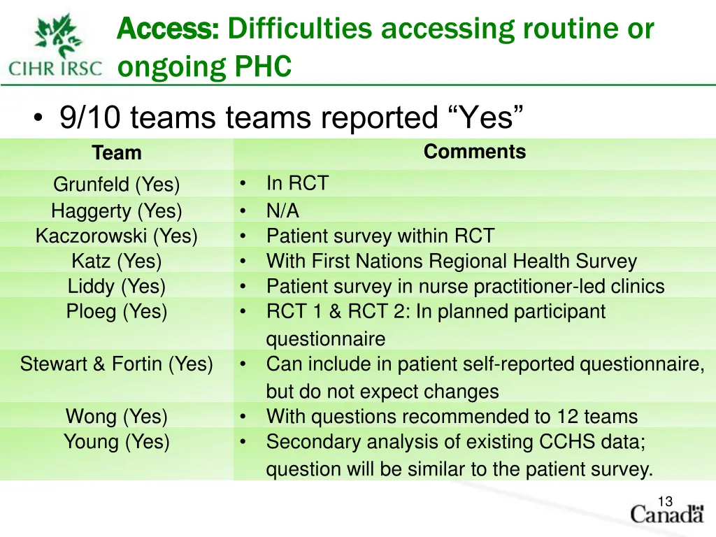 access access difficulties accessing routine