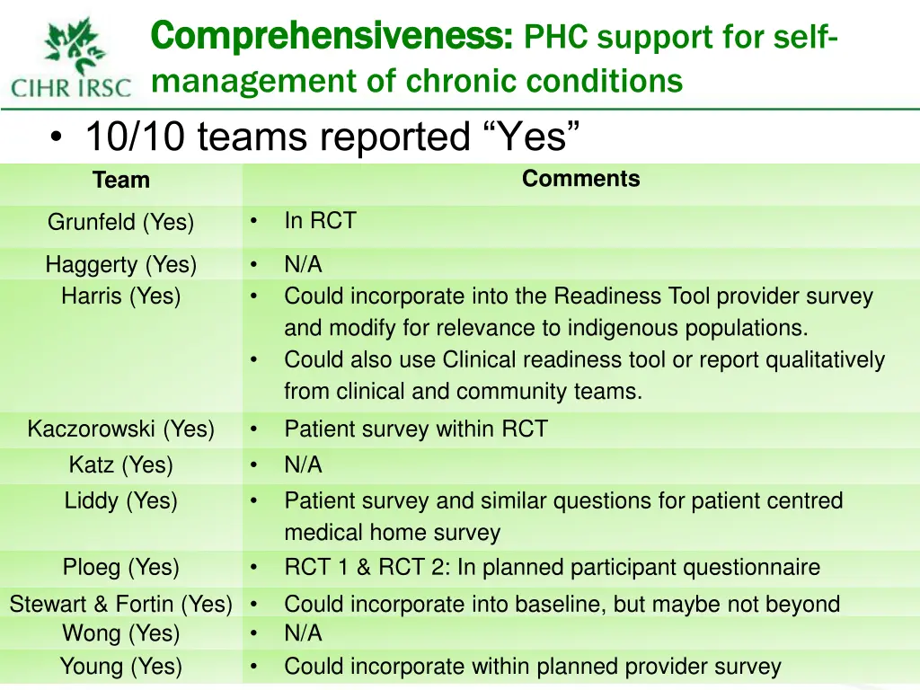 comprehensiveness comprehensiveness phc support