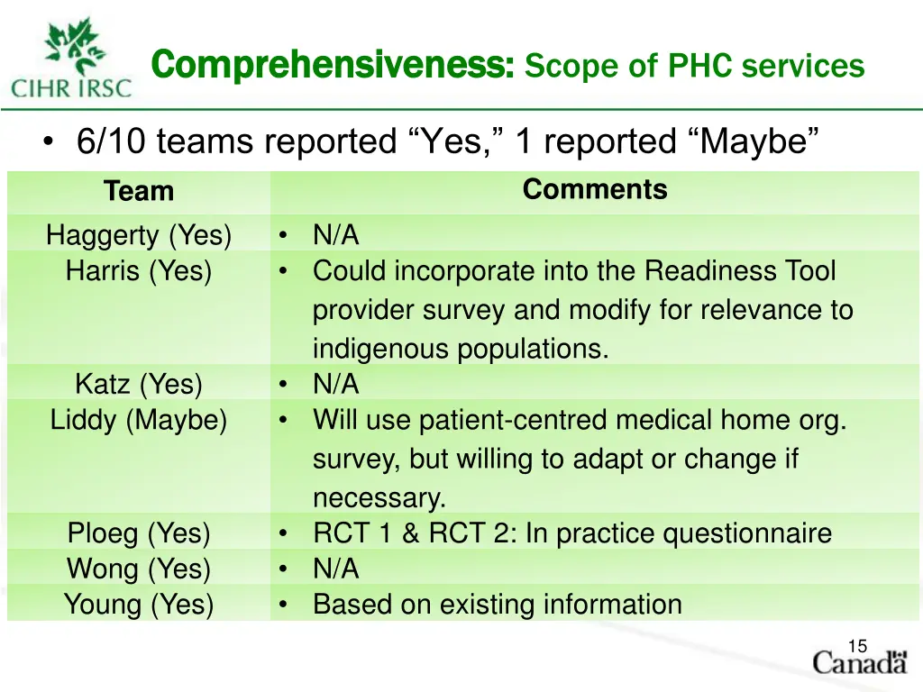 comprehensiveness comprehensiveness scope