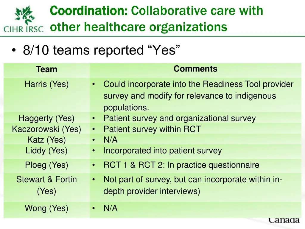 coordination coordination collaborative care with