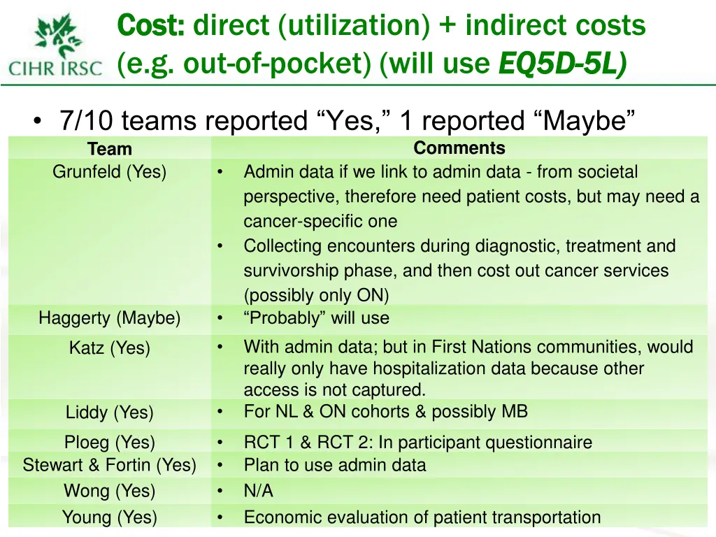 cost cost direct utilization indirect costs