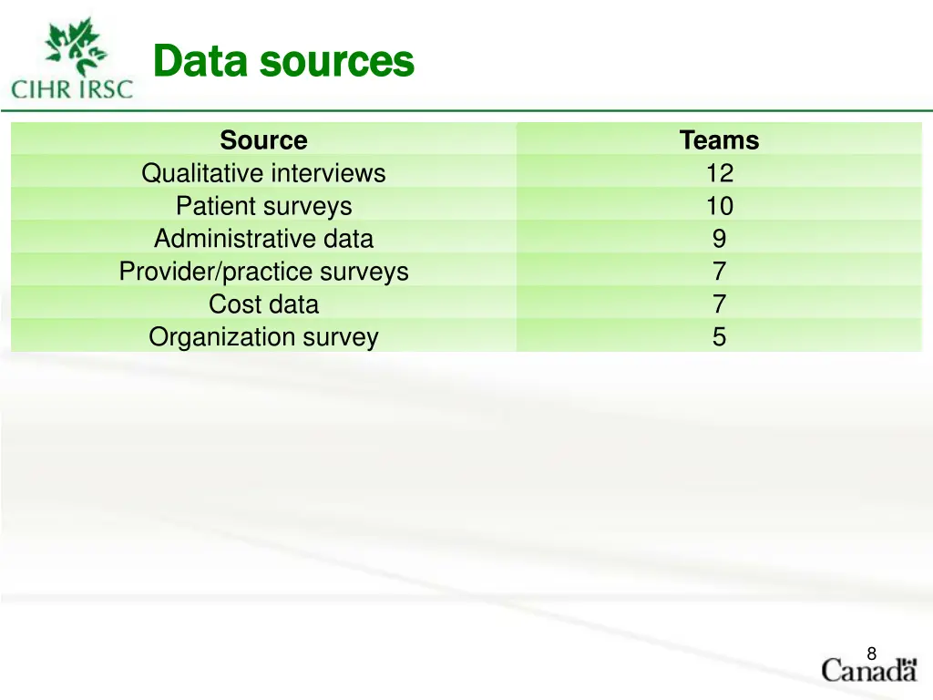 data data s sources ources