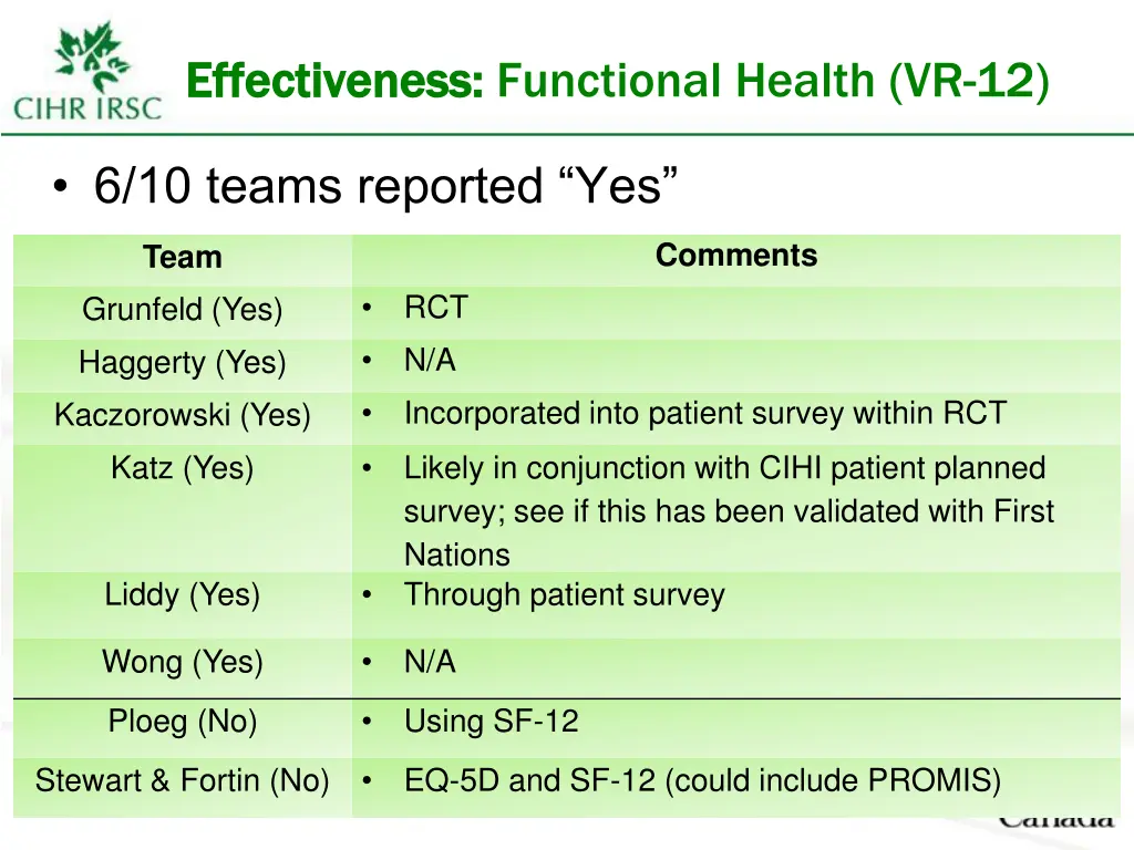 effectiveness effectiveness functional health