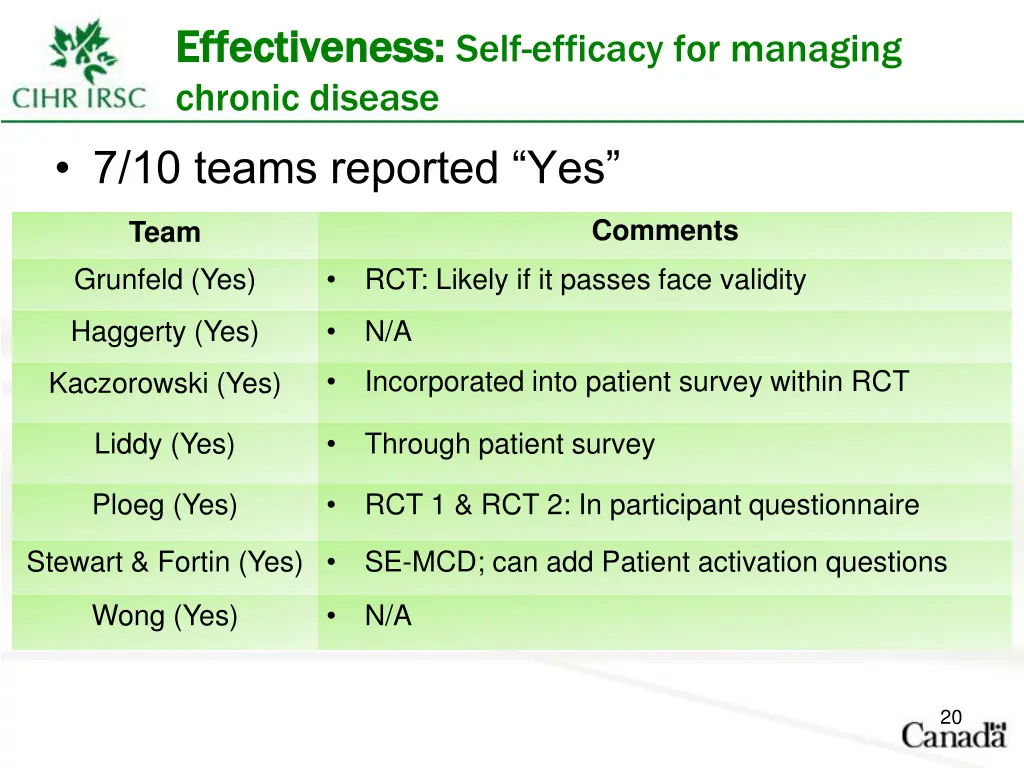 effectiveness effectiveness self efficacy