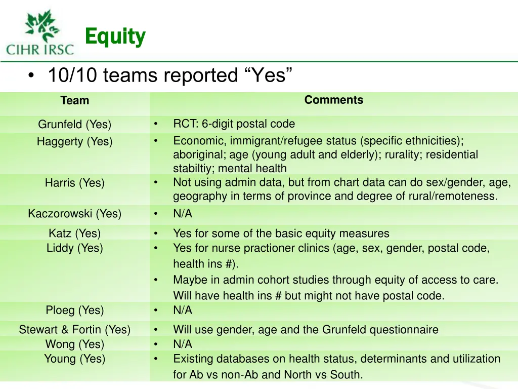 equity equity