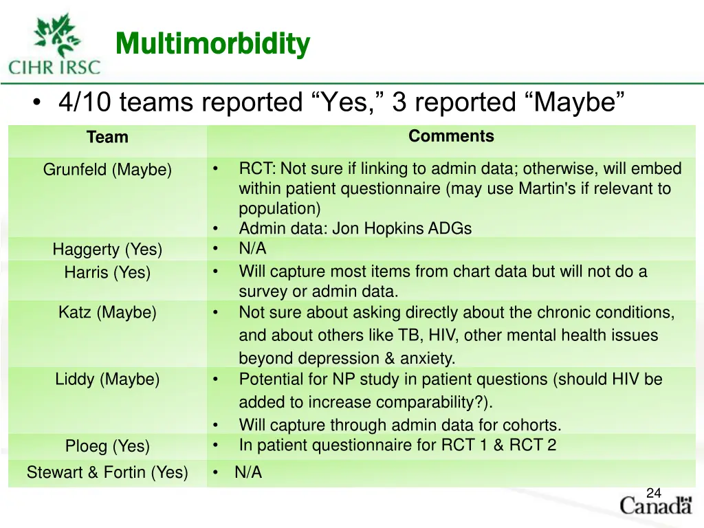 multimorbidity multimorbidity