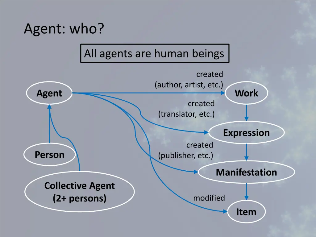 agent who