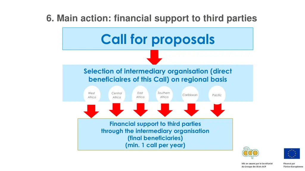 6 main action financial support to third parties