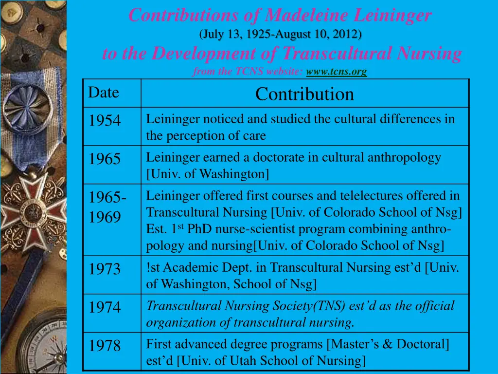 contributions of madeleine leininger july 13 1925