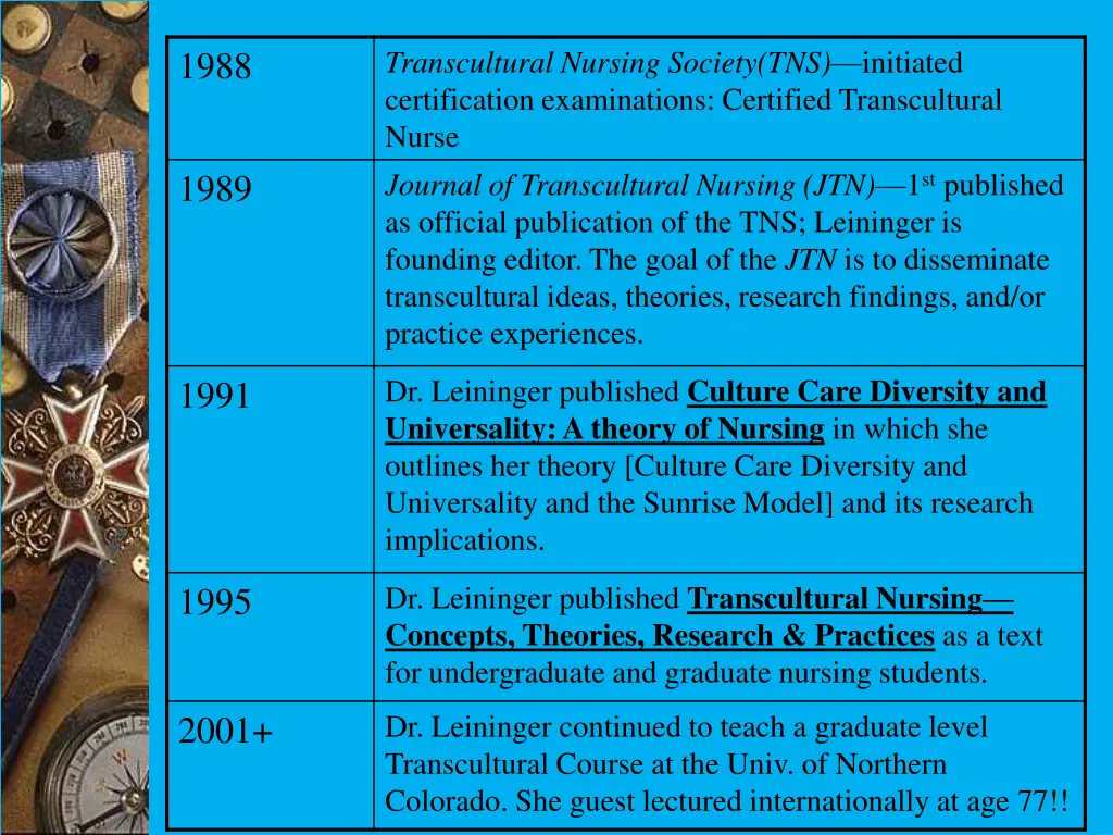 transcultural nursing society tns initiated