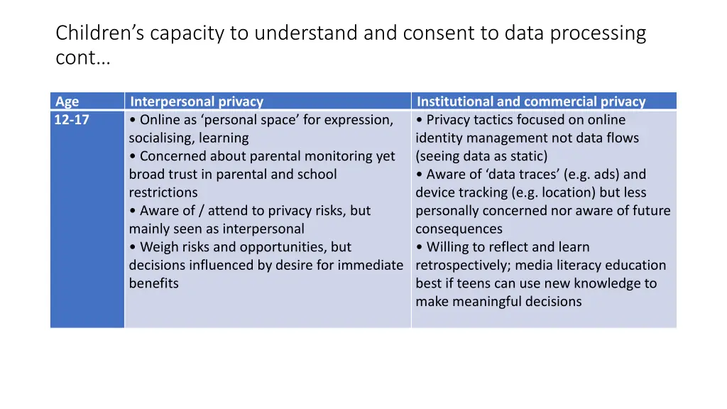 children s capacity to understand and consent 1