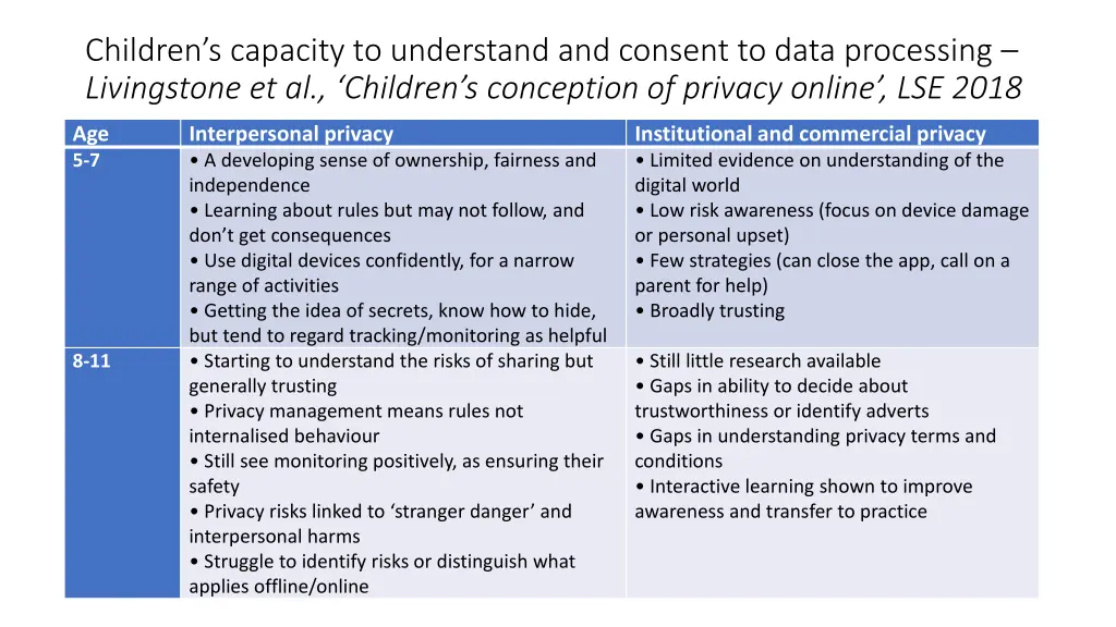 children s capacity to understand and consent