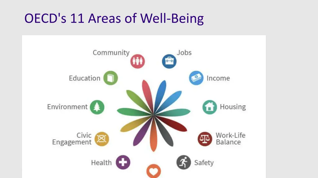 oecd s 11 areas of well being
