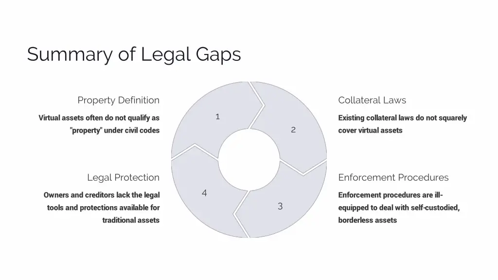 summary of legal gaps